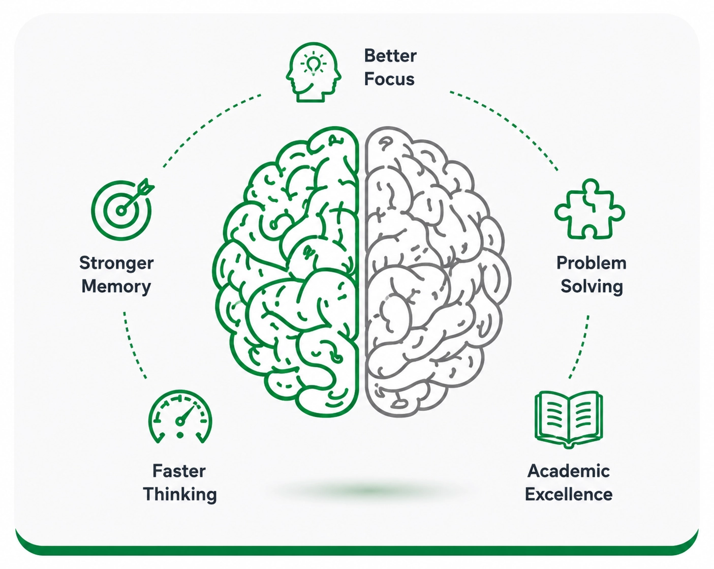 Mental Calisthenics brain training benefits diagram